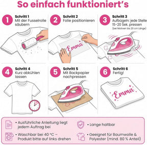 05-Buegelbild-So-funktionierts